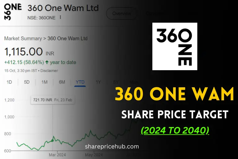 360 one share price target