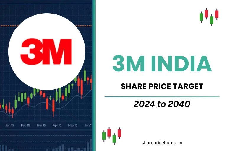 3mindia stock price target