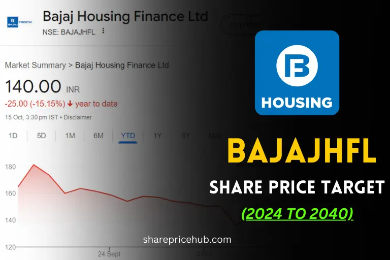 bajajhfl share price target 