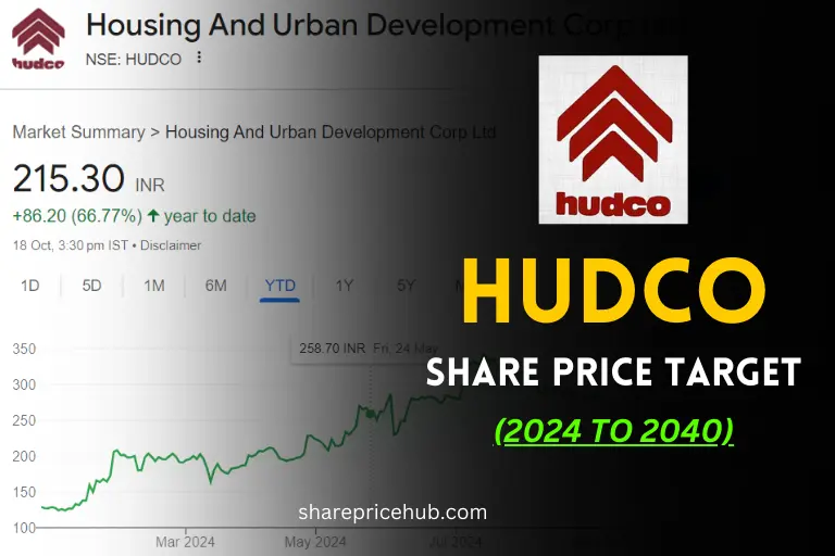 hudco stock price target