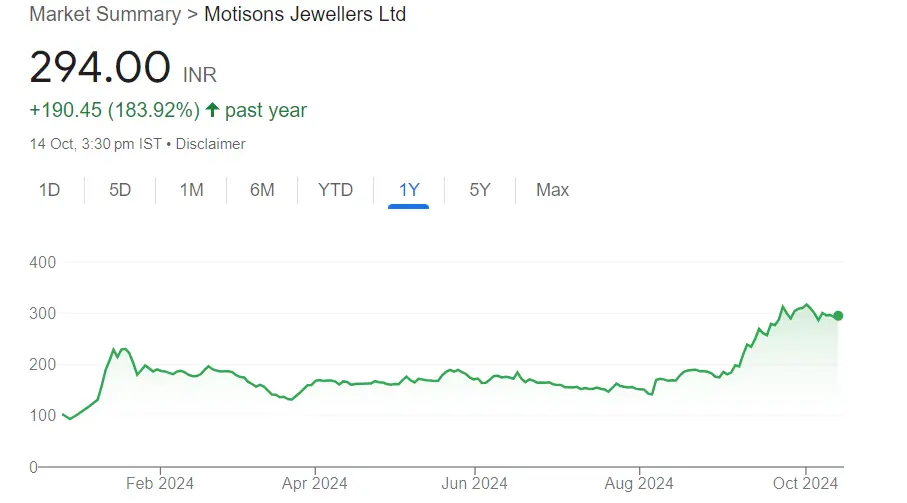 motisons jewellers share in last 1 year