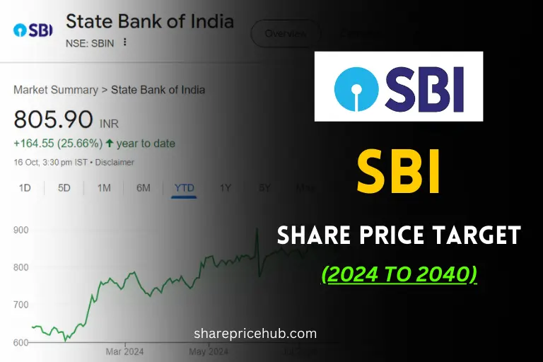 sbi stock price target