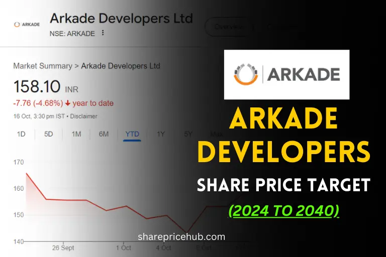 arkade share price target