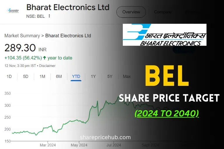 bel share price target