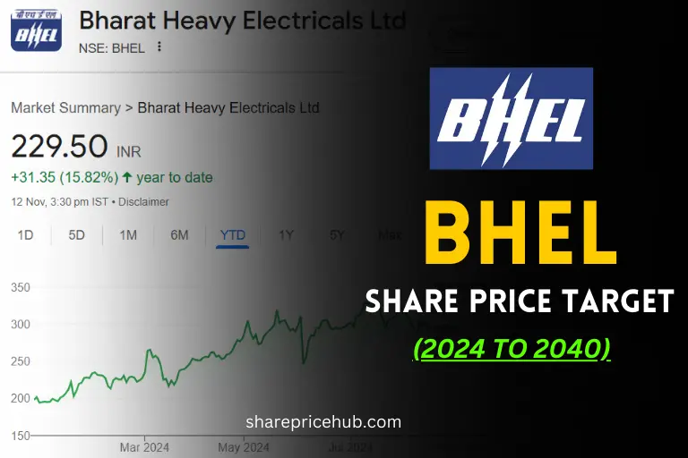 bhel share price target