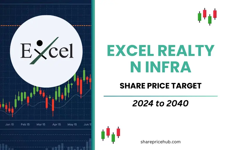 excel realty n infra share price target