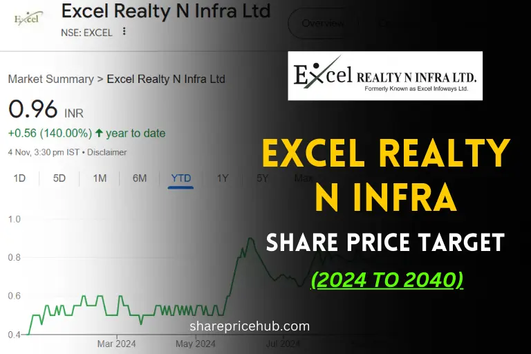excel realty share price target