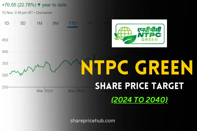 ntpc green share price target