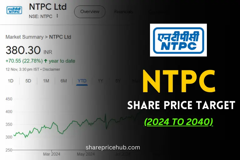 ntpc share price target
