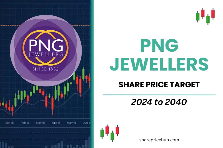 pn gadgil jewellers share price target