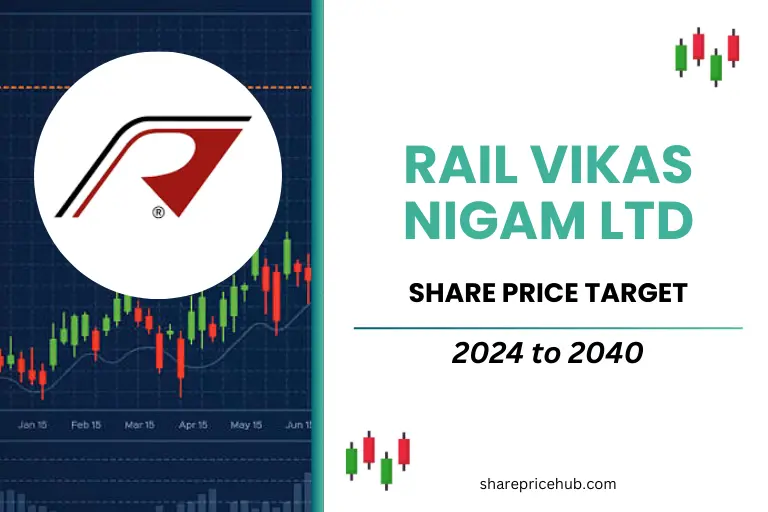 rvnl stock price target