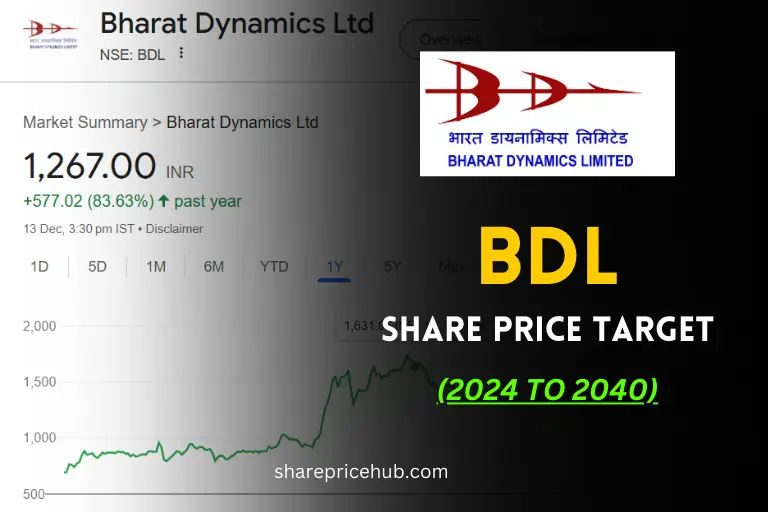 bdl share price target