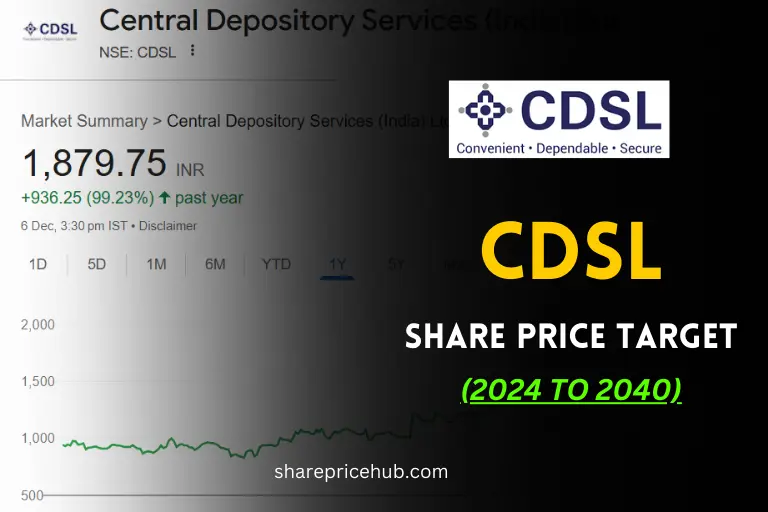 cdsl share price target