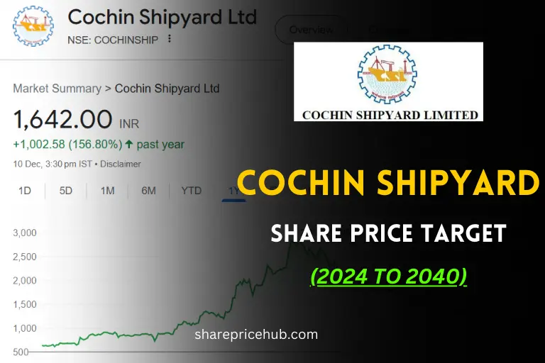 cochin shipyard share price target