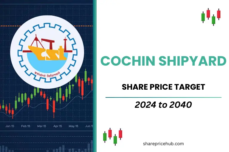 cochin shipyard stock price target