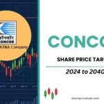 concor stock price target