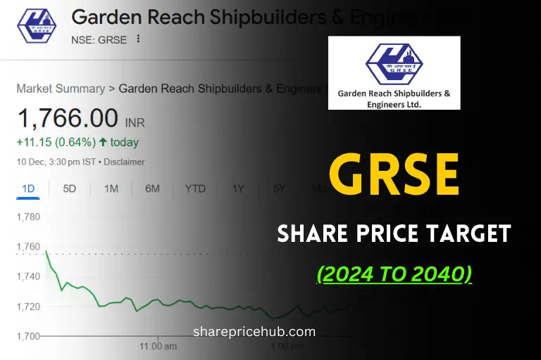 grse share price target