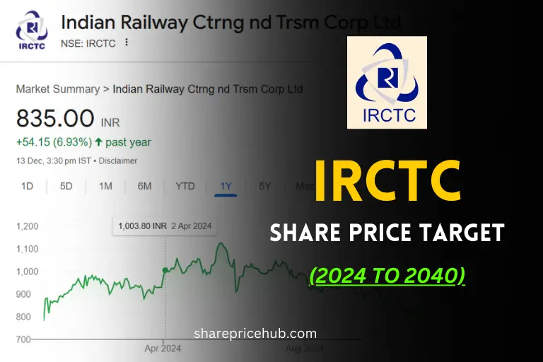 irctc share price target