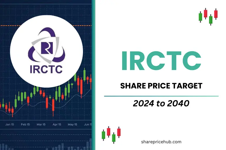 irctc stock price target