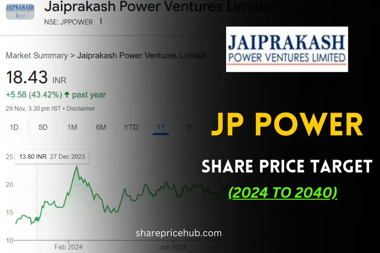 jp power share price target