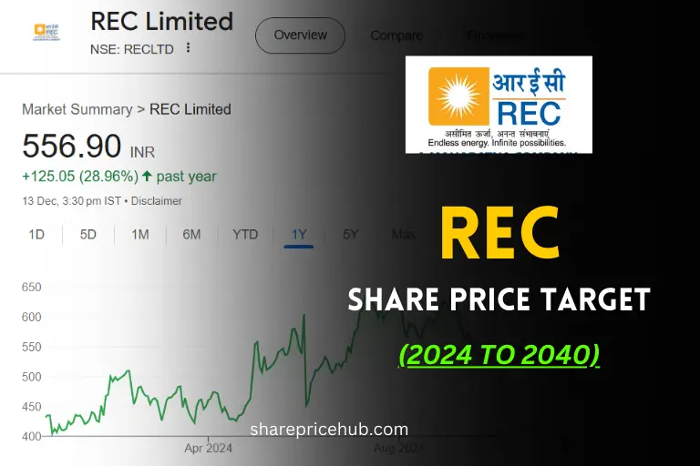 rec share price target