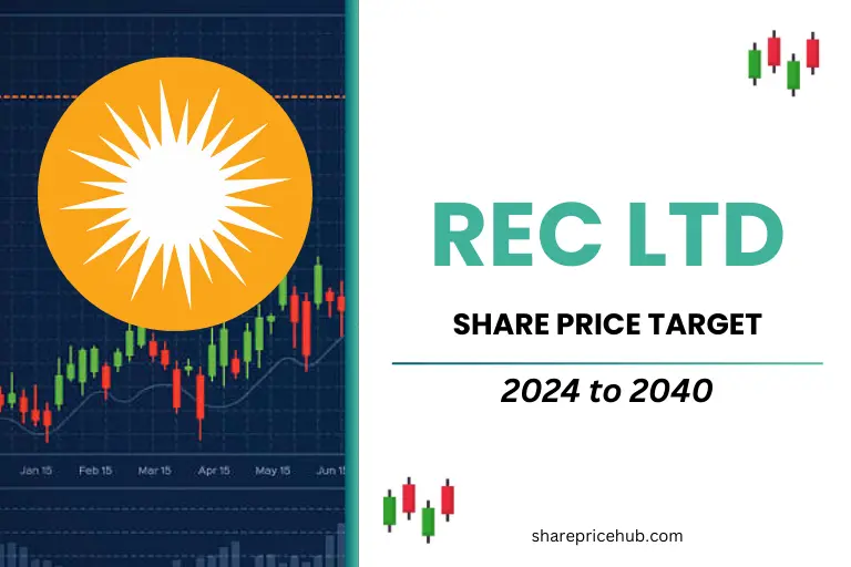 recltd share price target